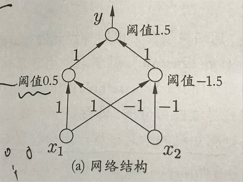 神经网络神经元个数是什么 神经元网络系统_神经网络神经元个数是什么_04