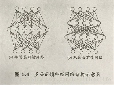 神经网络神经元个数是什么 神经元网络系统_神经网络_05