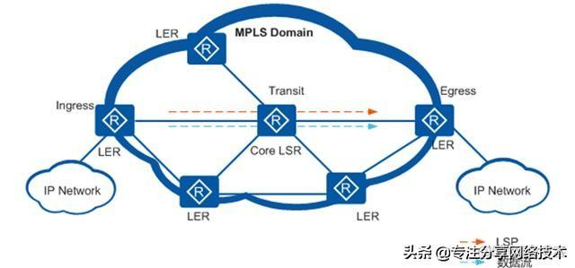 MPLS路由需要配置VLAN吗 mpls配置实例_OSPF