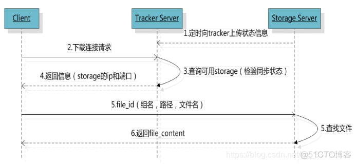 开源文件管理器android 开源文件服务器软件_服务器_03