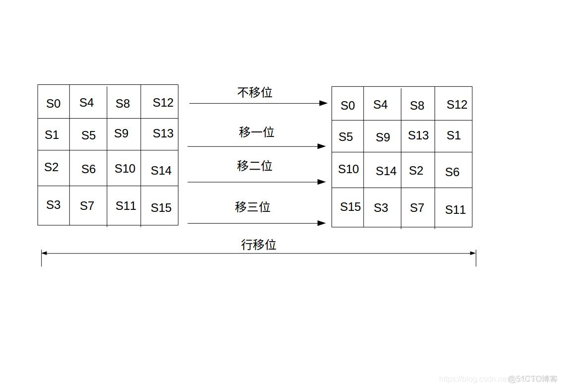 AES算法怎么生成Key aes算法流程_移位操作_06