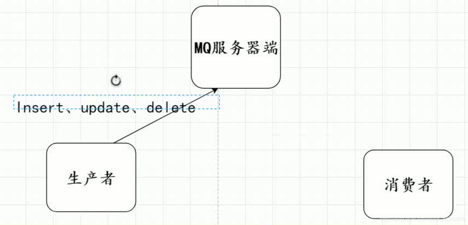 保证kafka消费有序 kafka如何保证消费顺序_保证kafka消费有序