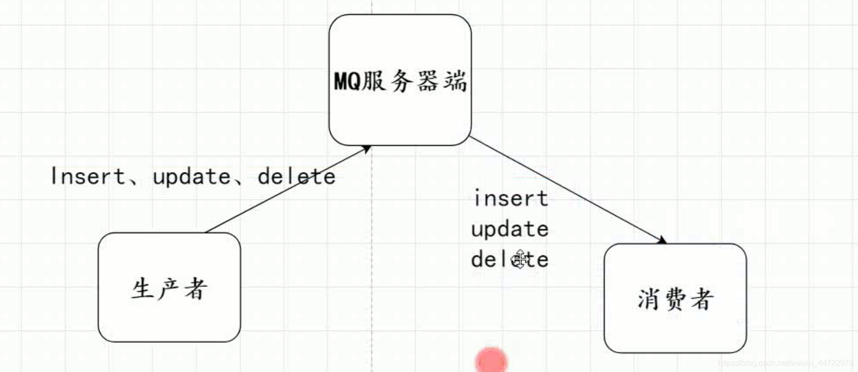 保证kafka消费有序 kafka如何保证消费顺序_数据_02