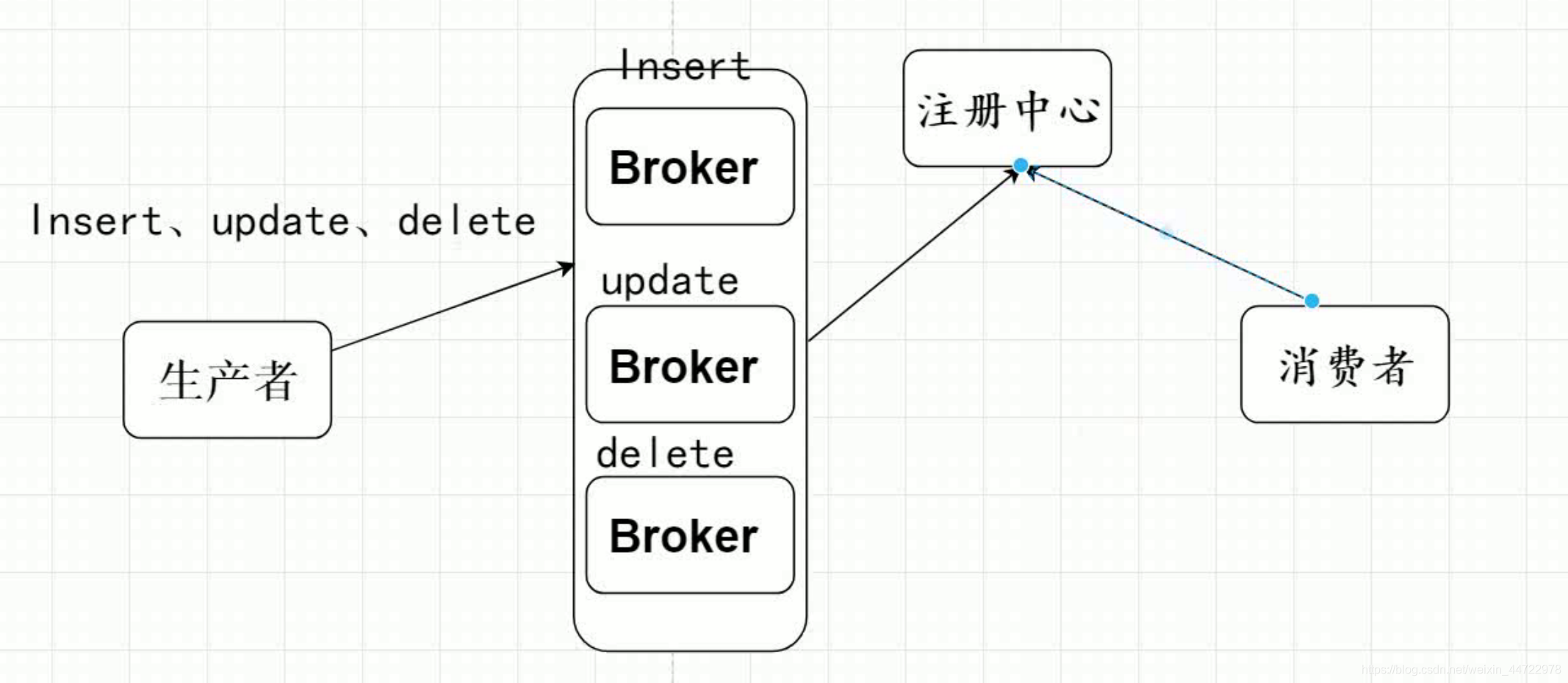 保证kafka消费有序 kafka如何保证消费顺序_kafka_06