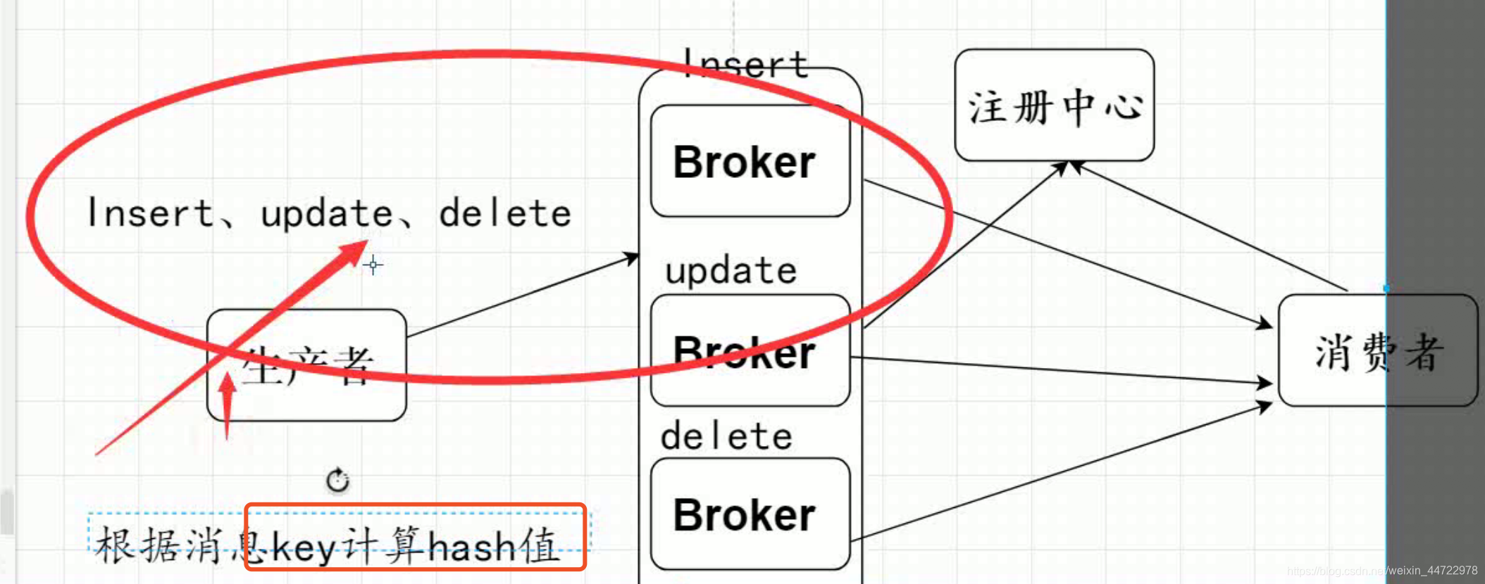 保证kafka消费有序 kafka如何保证消费顺序_保证kafka消费有序_10