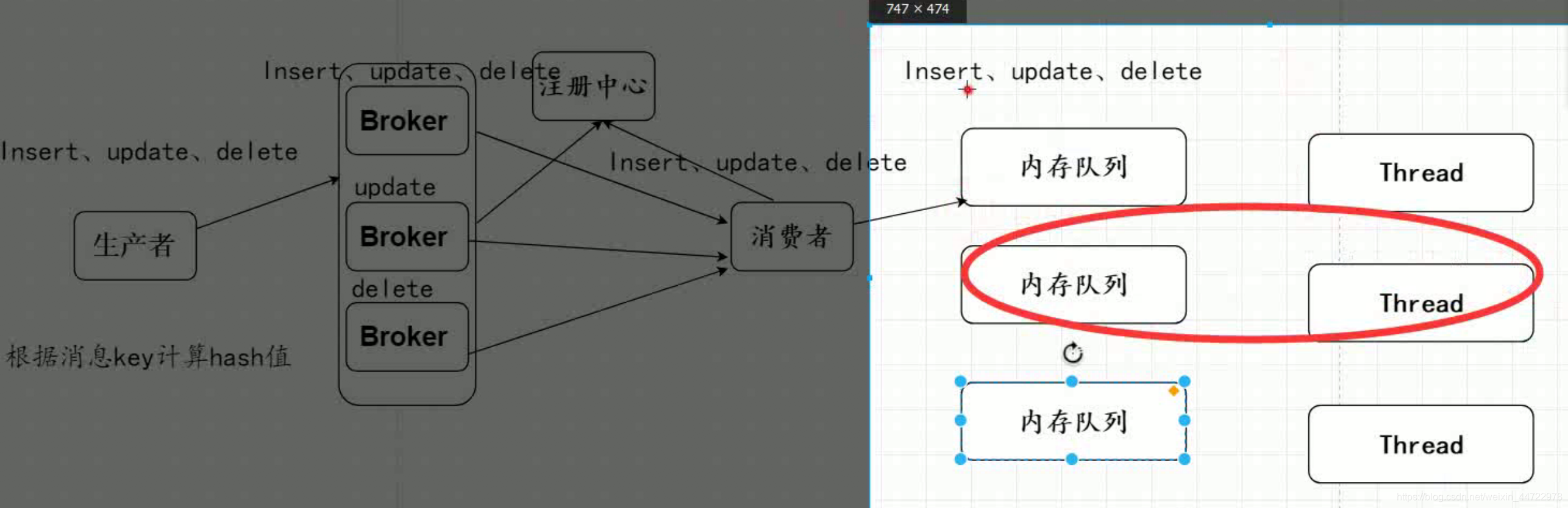 保证kafka消费有序 kafka如何保证消费顺序_数据_14