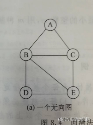 回溯法求解图的M着色问题java控制台输入 回溯法解决图着色问题_算法