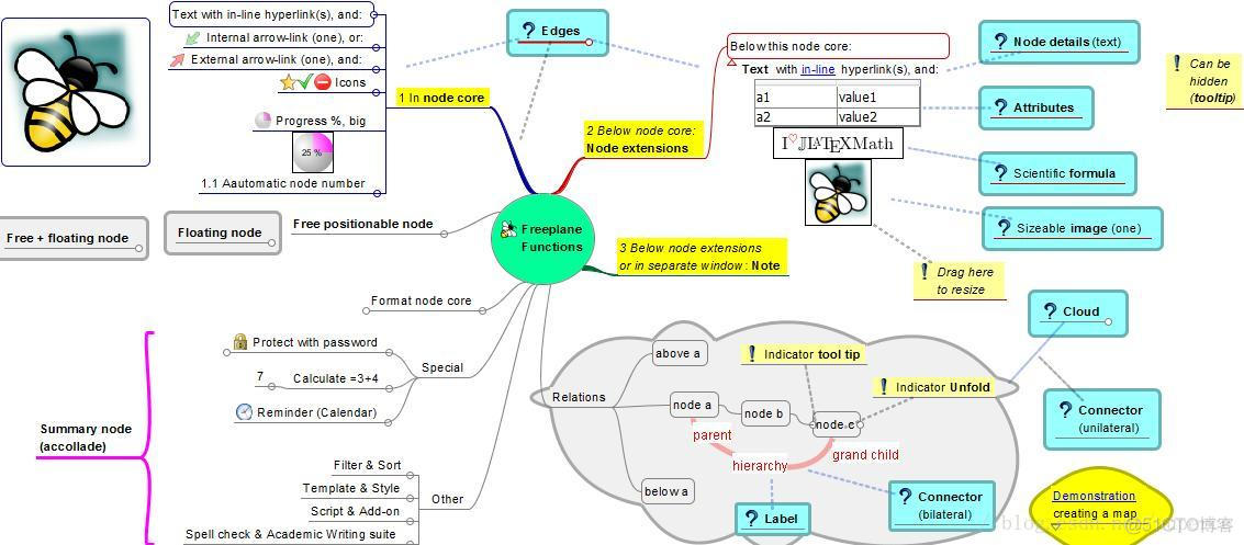 画层次图 python 层次图用什么软件画_画层次图 python_02