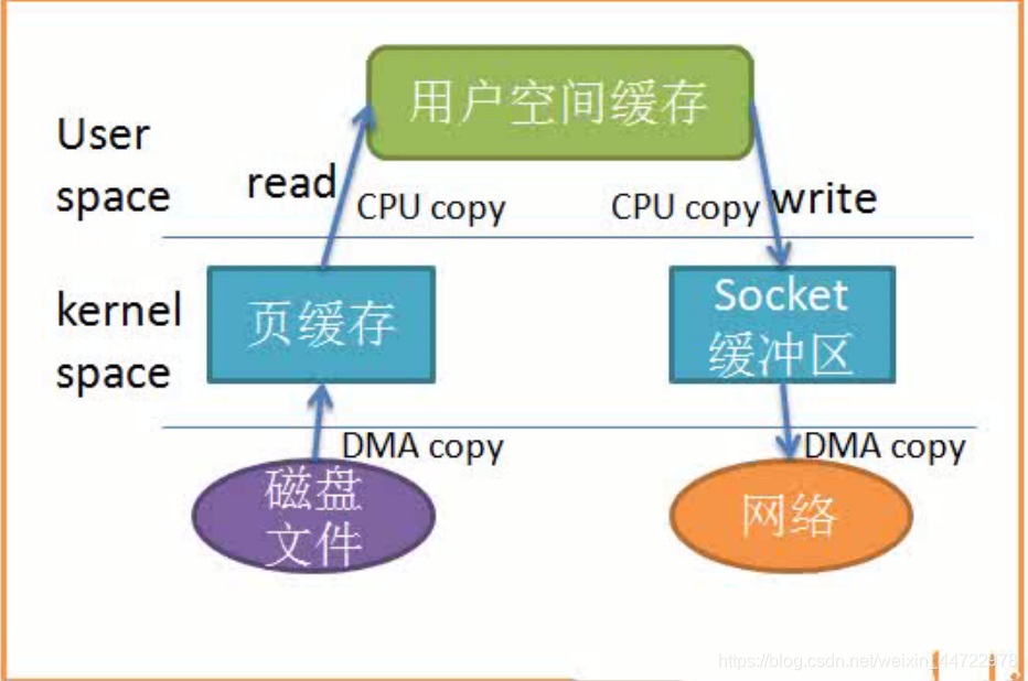 保证kafka消费有序 kafka如何保证消费顺序_数据_27