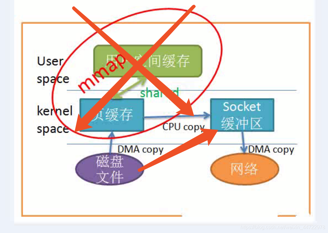 保证kafka消费有序 kafka如何保证消费顺序_先进先出_28