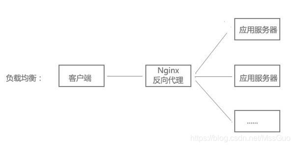 wordpress高可用负载均衡 高可用 负载均衡_wordpress高可用负载均衡_06