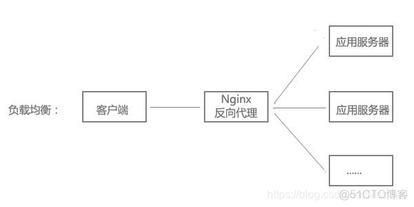 wordpress高可用负载均衡 高可用 负载均衡_centos_06