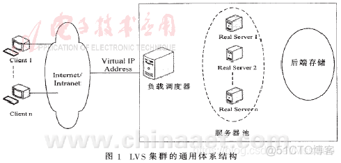 wordpress高可用负载均衡 高可用 负载均衡_wordpress高可用负载均衡_07