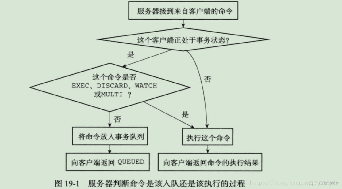 redis中mset的问题 redis的multi_redis中mset的问题