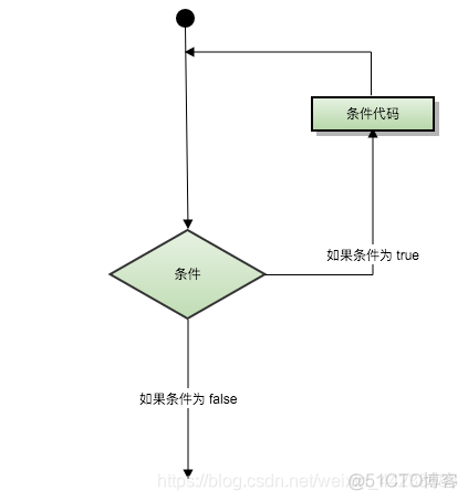 lua死循环语句 lua中的循环语句_lua死循环语句