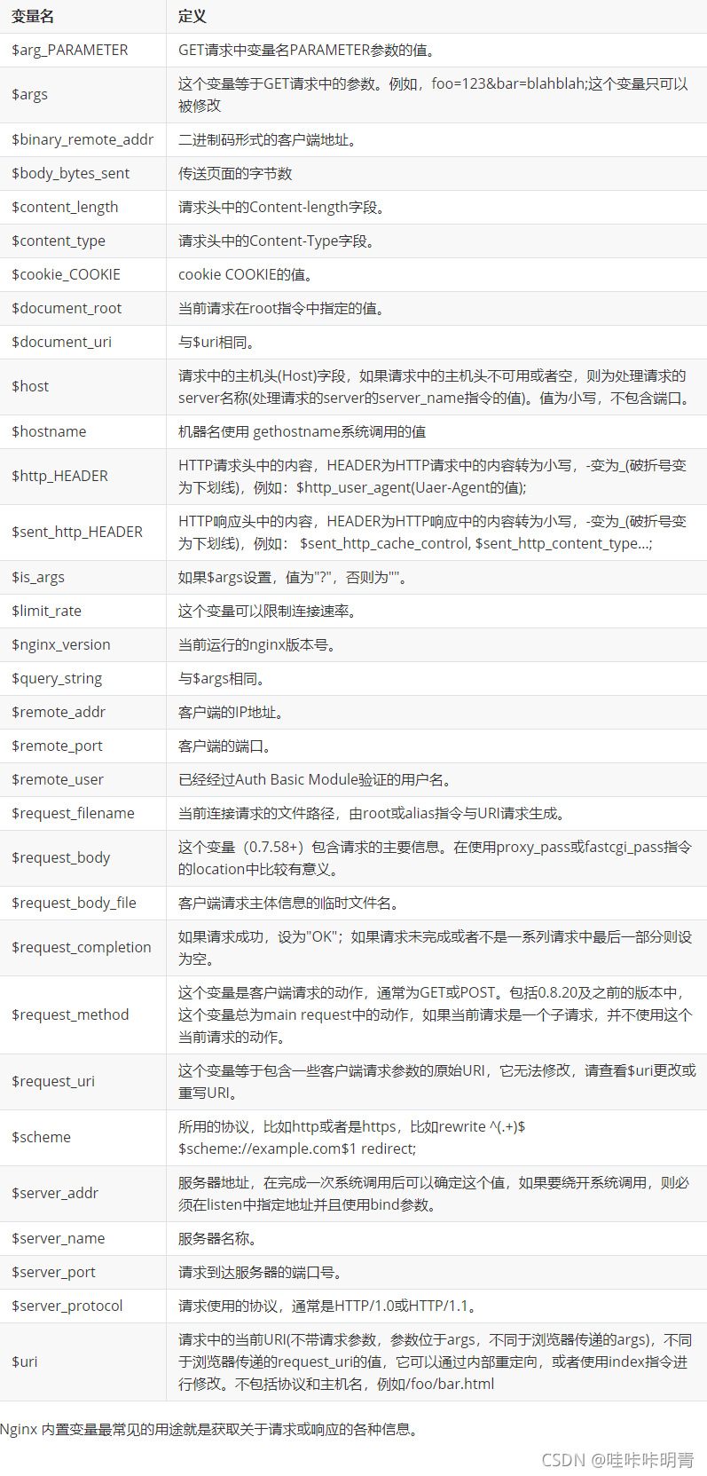 nginx配置文件中使用变量 nginx变量详解_nginx配置文件中使用变量_06