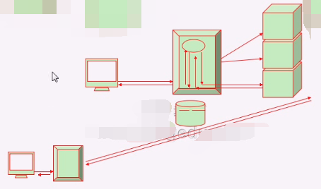 nginx listen 可以定义多少个 nginx libevent_Nginx_03