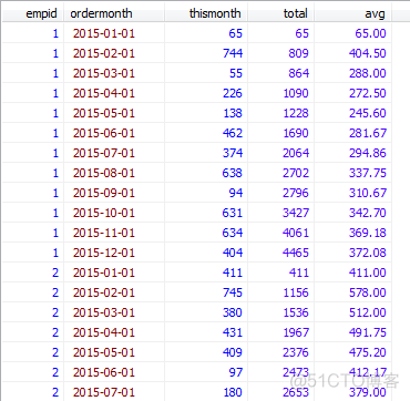 mysql为聚合函数取别名 mysql数据聚合_SQL