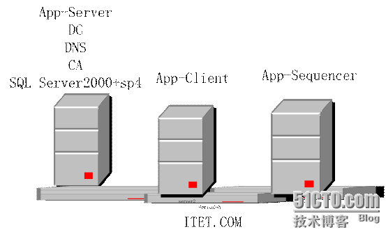 io全虚拟化 app虚拟化_数据库