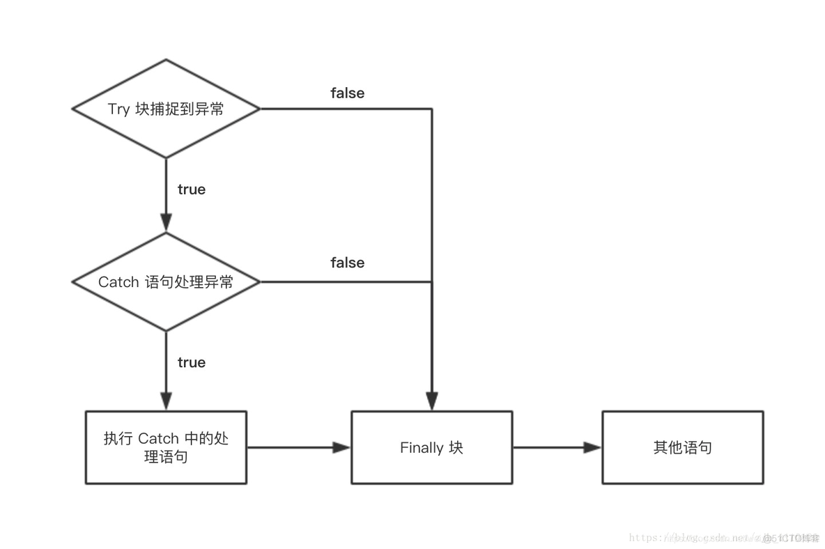 系统超时退出 java java程序异常退出_异常处理_02