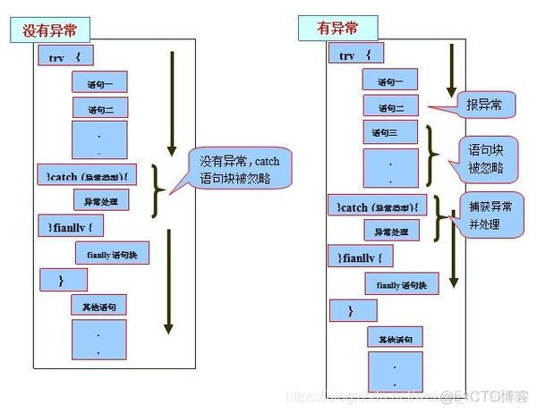 系统超时退出 java java程序异常退出_Java_03