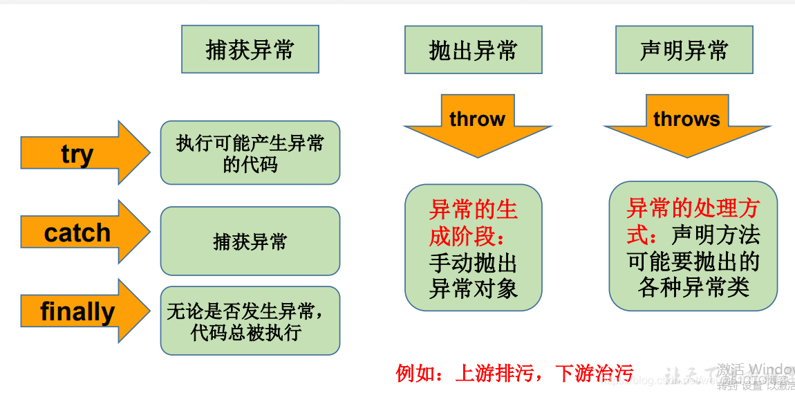 系统超时退出 java java程序异常退出_System_06