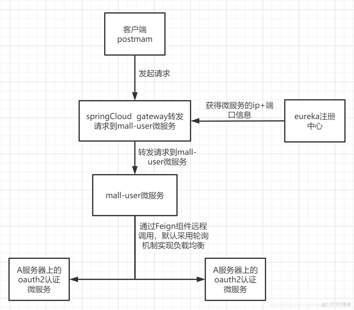 微服务部署k8s 微服务部署到不同主机_微服务_07