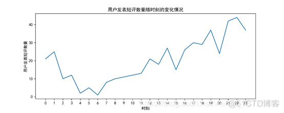 深度学习 电影评论 情感分析 电影评论文本分析_词频统计_06