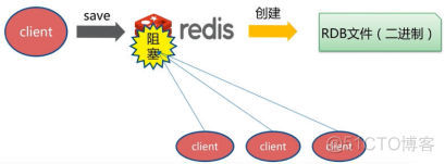 csredis分布式缓存 redis 分布式缓存_redis数据结构_13