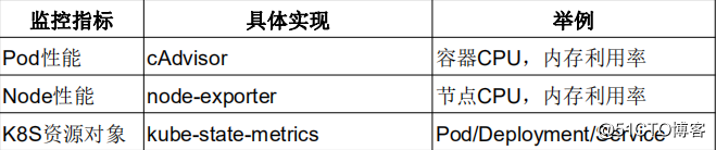 普鲁米修斯 监控 普罗米修斯监控pod_普鲁米修斯 监控_03