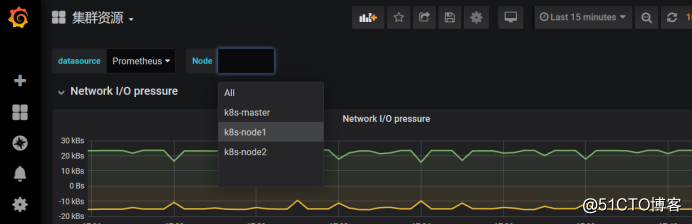 普鲁米修斯 监控 普罗米修斯监控pod_ui_15