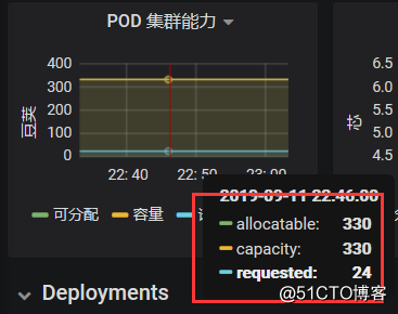 普鲁米修斯 监控 普罗米修斯监控pod_运维_34