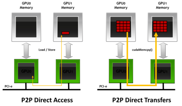 两台gpu服务器使用方法 2个gpu_API