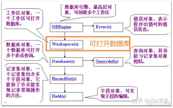 accessvba 获得过程名 access vba dao_accessvba 获得过程名_02