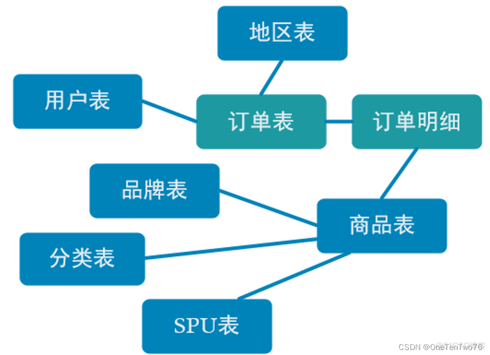 MD_STOCK_REQUIREMENTS_LIST_API相关需求和订单预留 订单需求表_数据