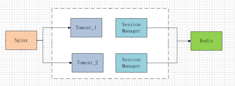 redis 如何共用 基于redis的session共享_redis 如何共用