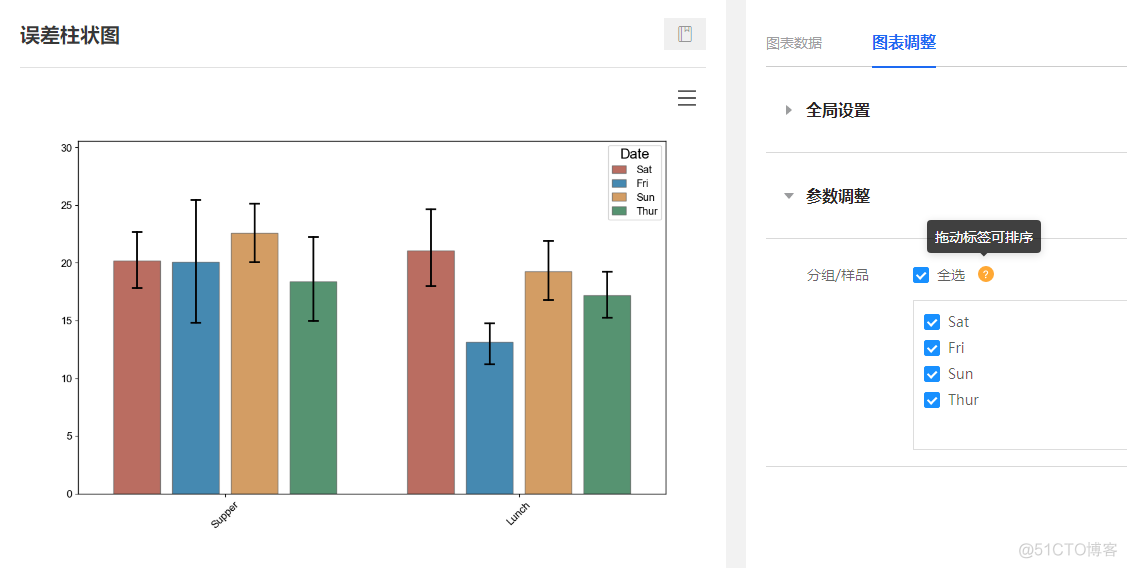 python 柱状图误差棒上添加标签 excel柱状图误差棒_python 柱状图误差棒上添加标签_12