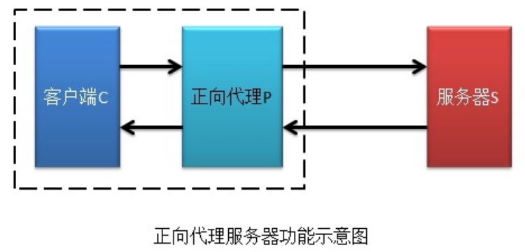 nginx反代配置 nginx反代http_nginx