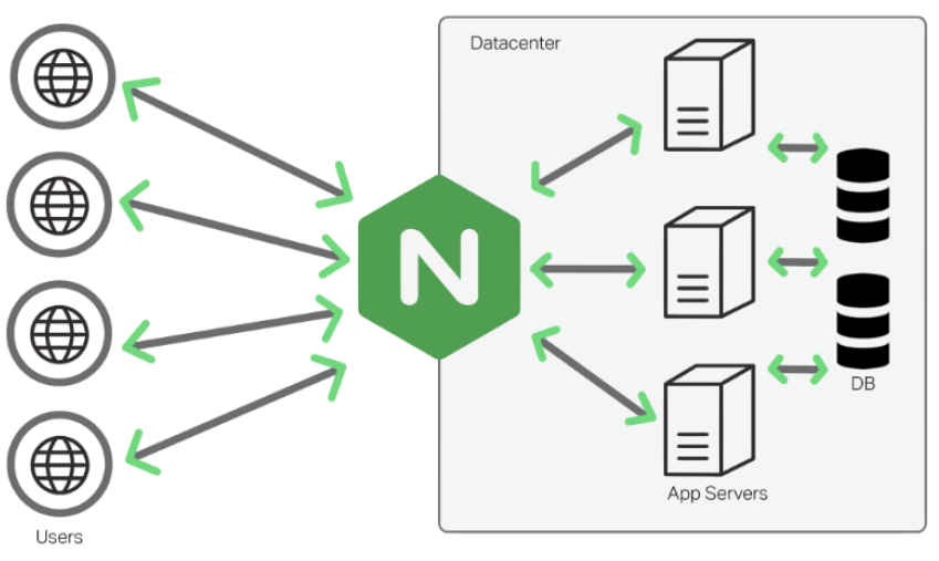 nginx反代配置 nginx反代http_apache_02