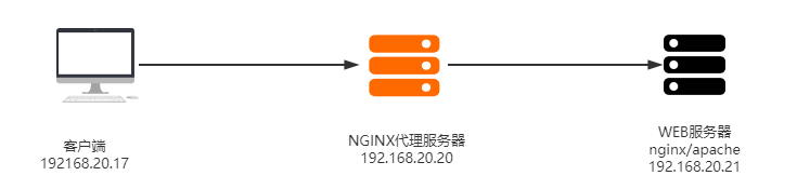 nginx反代配置 nginx反代http_nginx_03