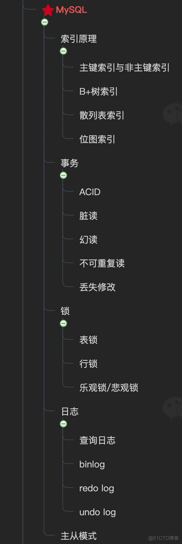 开发架构 最新几层 开发结构图_编程语言_24