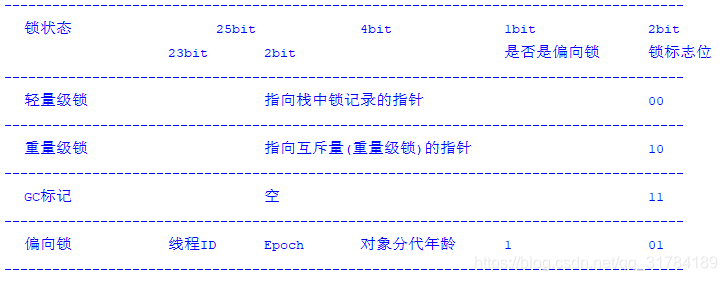 java有哪些必须了解的底层逻辑 java底层编程_java有哪些必须了解的底层逻辑_03