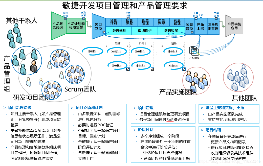 java敏捷开发规范 java敏捷开发模式_java敏捷开发规范