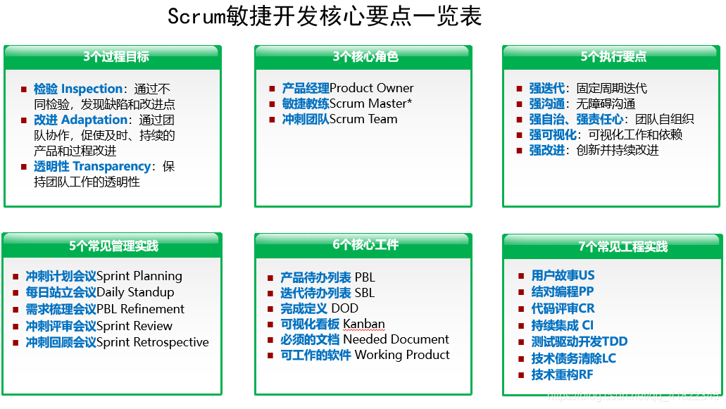 java敏捷开发规范 java敏捷开发模式_代码质量_02