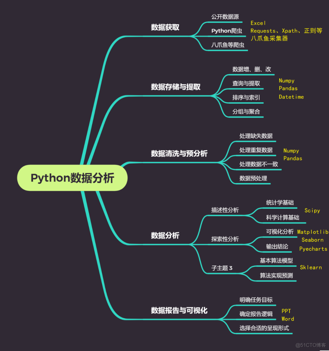 panda python 文档 pandas 官方文档_人工智能