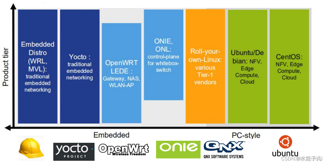 openwrt 应用架构 openwrt简介_openwrt 应用架构_03