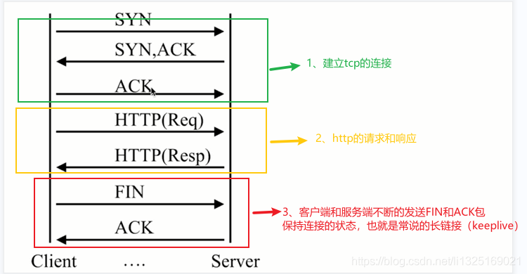 nginx设置请求头大小 nginx设置请求次数限制_nginx设置请求头大小