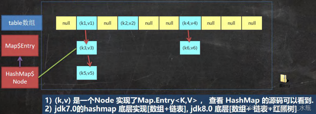 Java 后台map接收参数 java map接口实现类_System_02