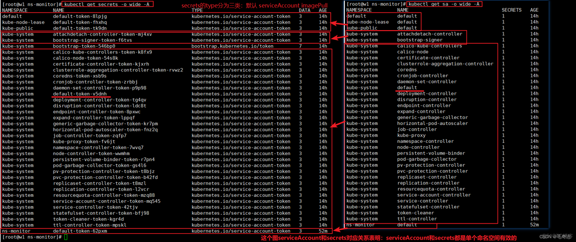 kubernetes国内仓库 kubernetes service account_Pod_14