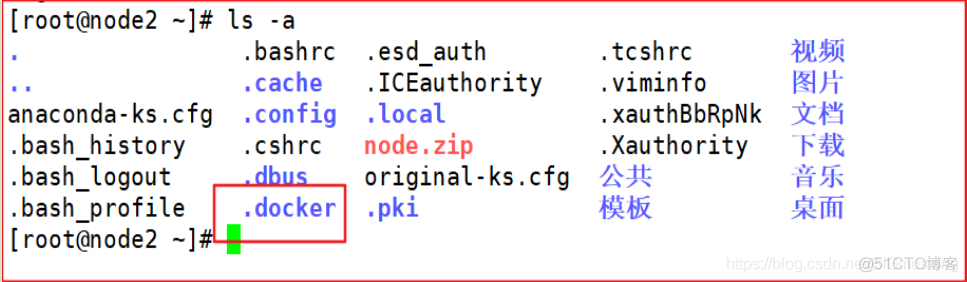 k8s 配置容器 k8s配置harbor_kubernetes_06